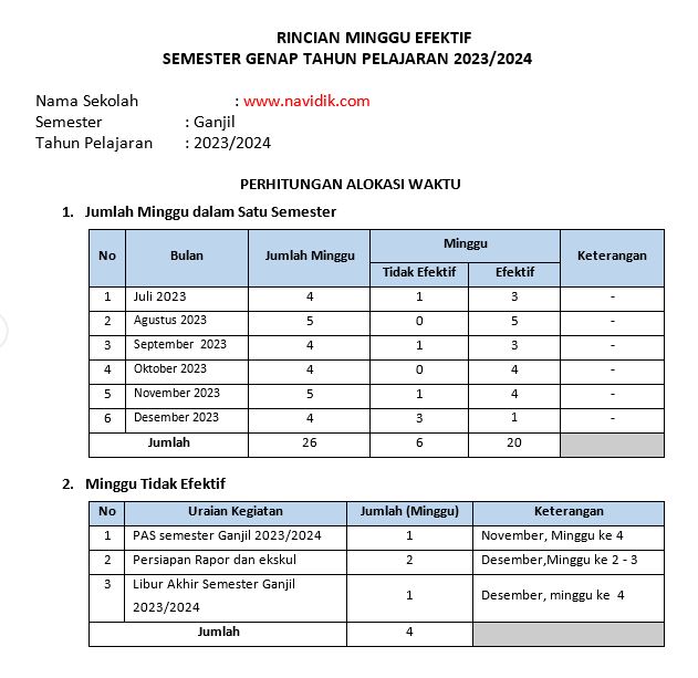 Analisis Rincian Minggu Efektif Semester 1 Tahun Pelajaran 2023/2024